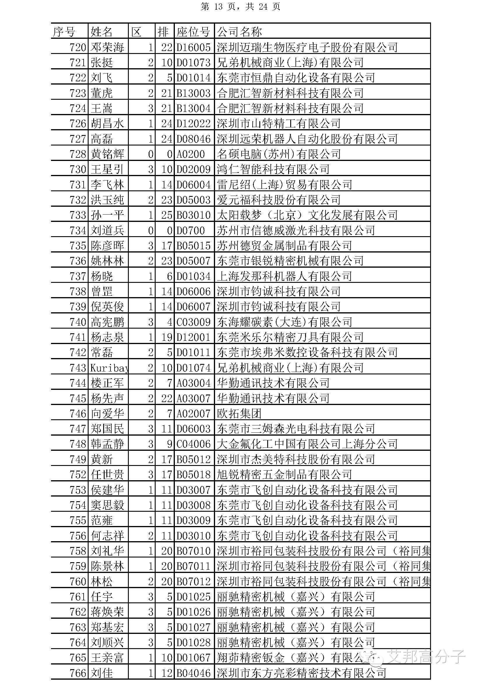 【參會攻略】手機金屬+3D玻璃千人峰會11月12日開幕！參會注意事項出爐