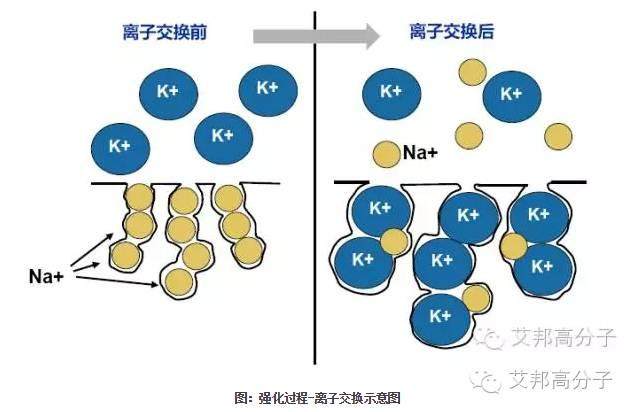 一文看懂手機(jī)蓋板化學(xué)強(qiáng)化玻璃