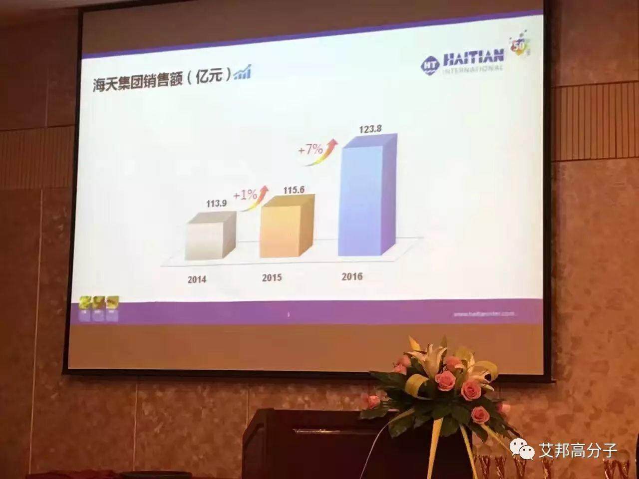 全球产量最大的塑机企业——海天迎来50周年庆！