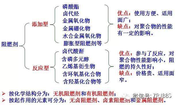 汽车内饰材料安全标准评价、测试及解决方案