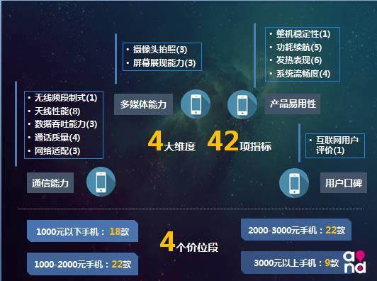 2016中國移動手機終端質量報告出爐了！
