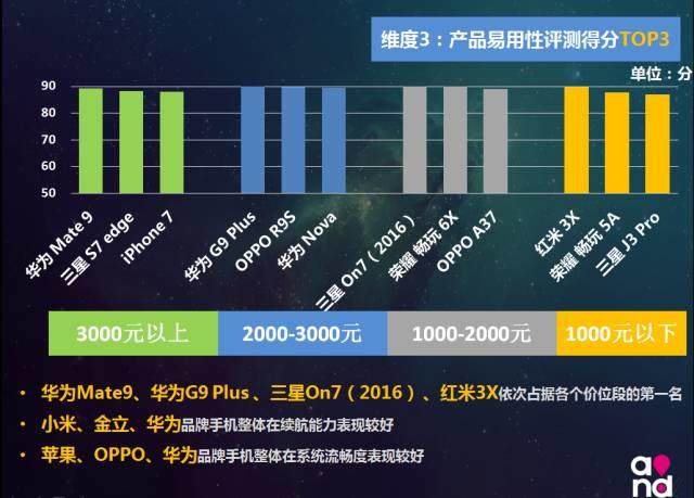 2016中國移動手機終端質量報告出爐了！