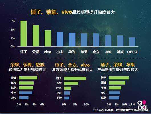 2016中國移動手機終端質量報告出爐了！