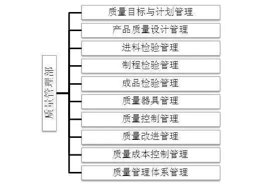 質量部27個崗位職責大全，太全面了！
