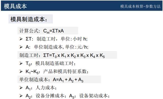 模具价格怎么谈判？该学学成本核算和报价技巧了！