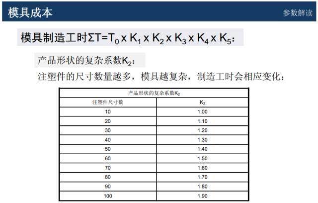 模具价格怎么谈判？该学学成本核算和报价技巧了！