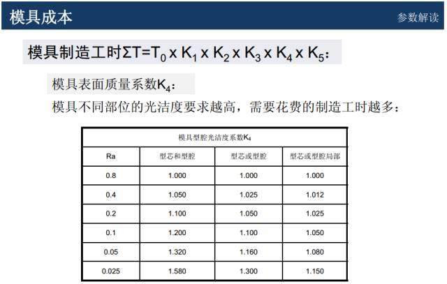 模具价格怎么谈判？该学学成本核算和报价技巧了！