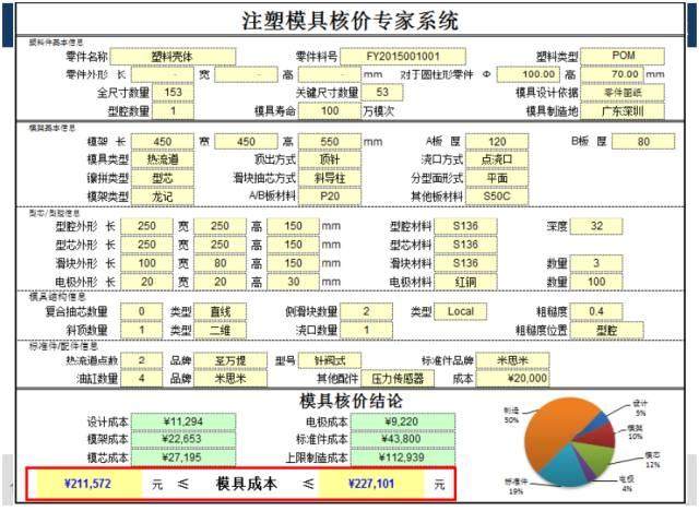 模具价格怎么谈判？该学学成本核算和报价技巧了！