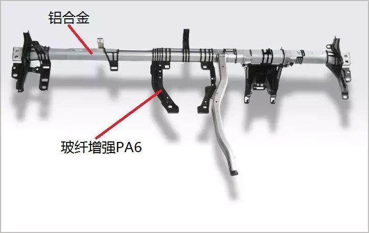 汽車前端框架FEM、儀表板橫梁CCB的輕量化技術(shù)