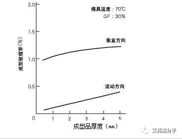 老師傅總結(jié)的注塑工藝和參數(shù)調(diào)整經(jīng)驗(yàn)，太贊了！