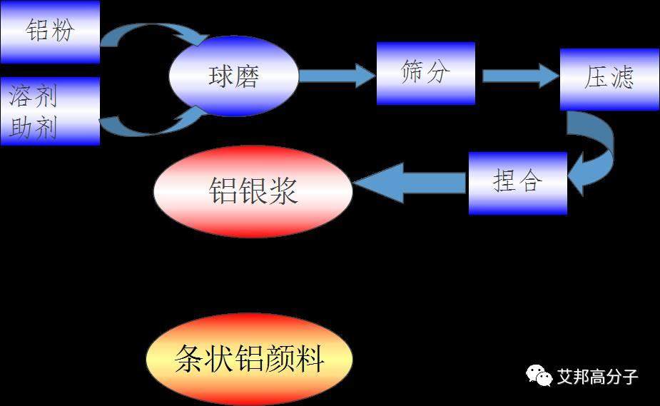 免噴涂材料如何實(shí)現(xiàn)銀色美學(xué)？關(guān)鍵在于鋁顏料