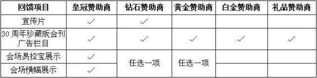 【年會(huì)邀請(qǐng)函】深圳市高分子行業(yè)協(xié)會(huì)30周年慶典暨中國高分子行業(yè)論壇