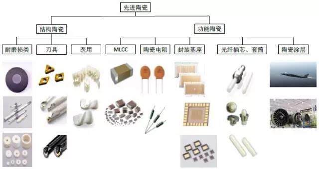 陶瓷手機(jī)后蓋 ▏智能手表 ▏指紋識別產(chǎn)業(yè)鏈及市場分析
