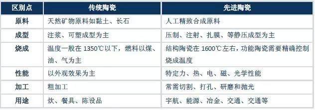 陶瓷手機(jī)后蓋 ▏智能手表 ▏指紋識別產(chǎn)業(yè)鏈及市場分析