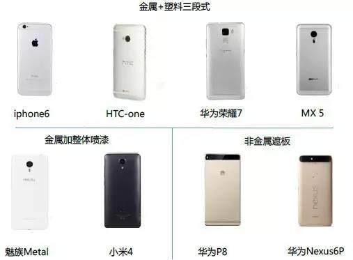 陶瓷手機(jī)后蓋 ▏智能手表 ▏指紋識別產(chǎn)業(yè)鏈及市場分析