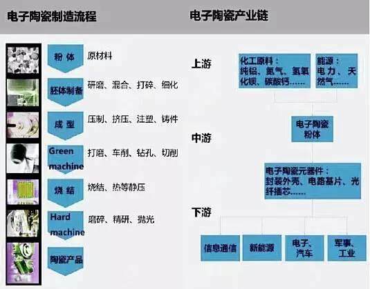 陶瓷手機(jī)后蓋 ▏智能手表 ▏指紋識別產(chǎn)業(yè)鏈及市場分析