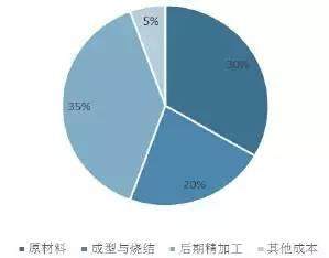陶瓷手機(jī)后蓋 ▏智能手表 ▏指紋識別產(chǎn)業(yè)鏈及市場分析