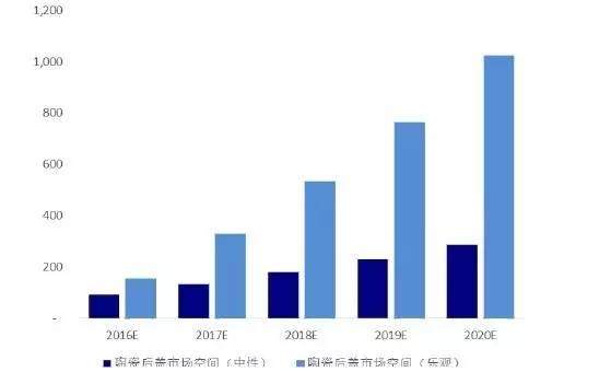 陶瓷手機(jī)后蓋 ▏智能手表 ▏指紋識別產(chǎn)業(yè)鏈及市場分析