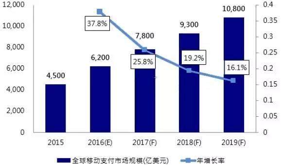 陶瓷手機(jī)后蓋 ▏智能手表 ▏指紋識別產(chǎn)業(yè)鏈及市場分析