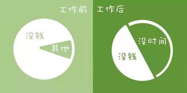 做塑料前，做塑料后的对比，你也是这样吗？