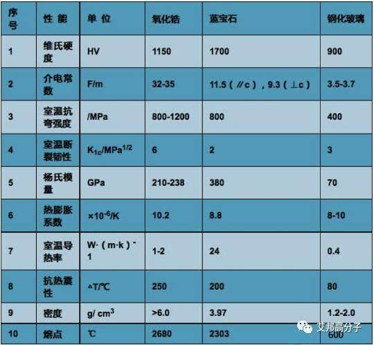 小米MIX引發(fā)浪潮，陶瓷會成為未來手機主流材質(zhì)嗎？