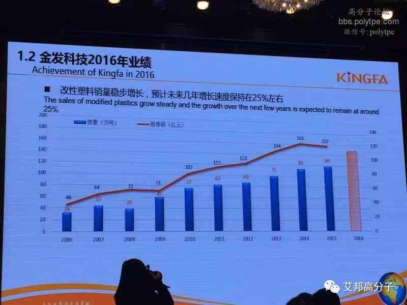 2016金发科技改性塑料业绩：销量破100万吨，销售额达150亿！