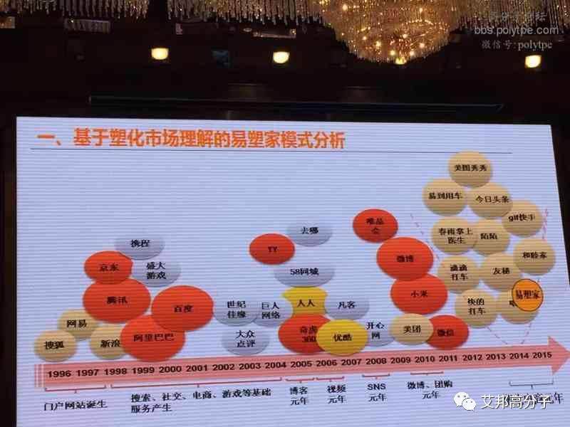 2016金发科技改性塑料业绩：销量破100万吨，销售额达150亿！