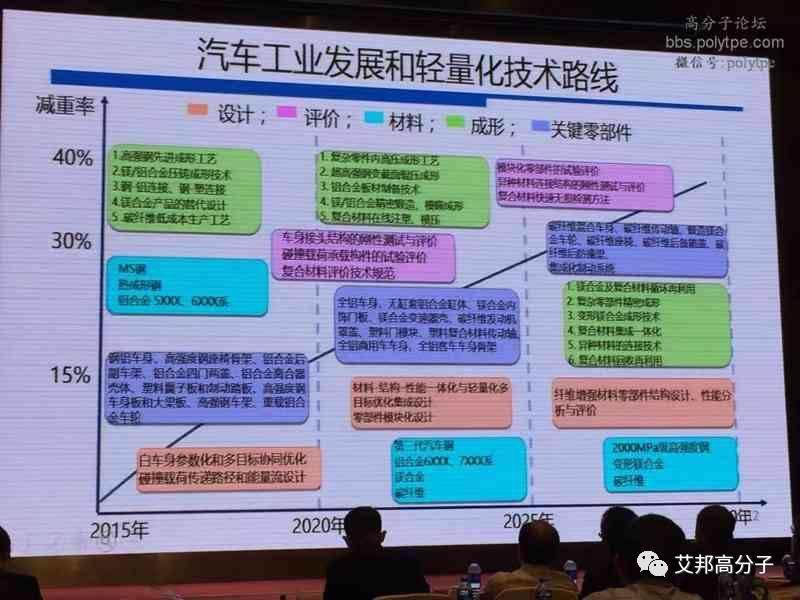 2016金发科技改性塑料业绩：销量破100万吨，销售额达150亿！