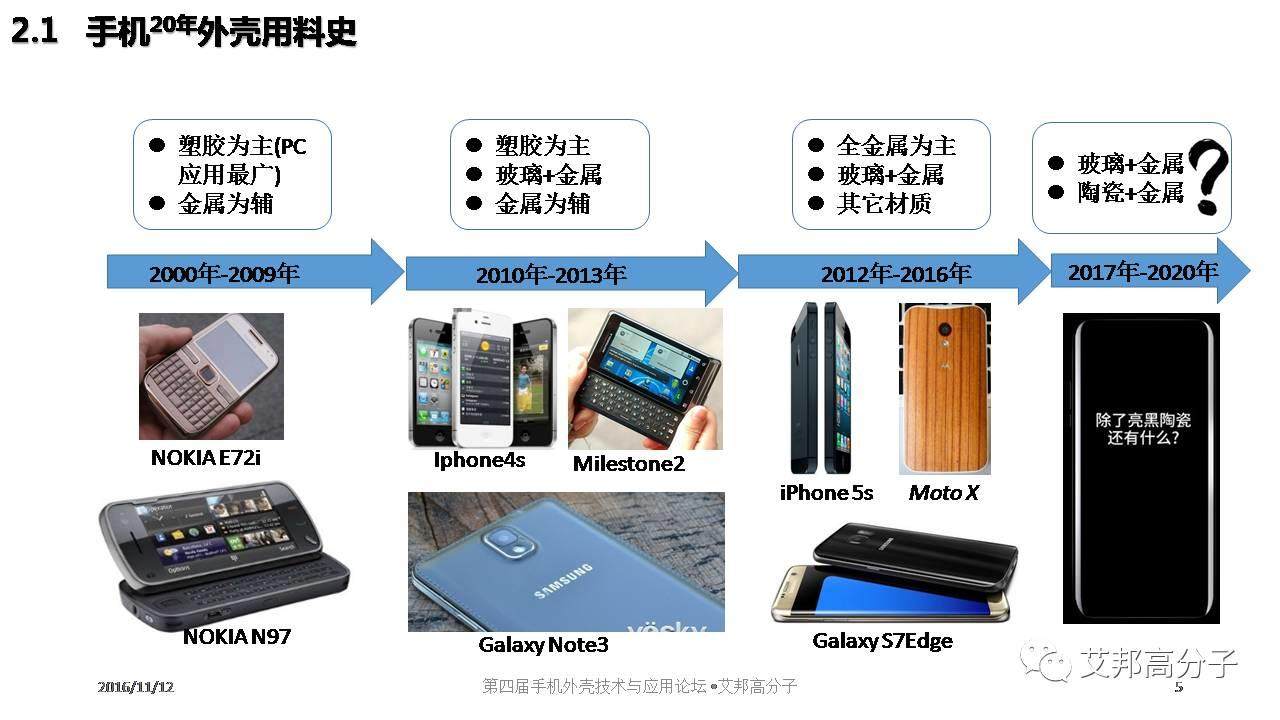 【视频】刘兵：从iPhone外壳材料讲起，乱弹手机