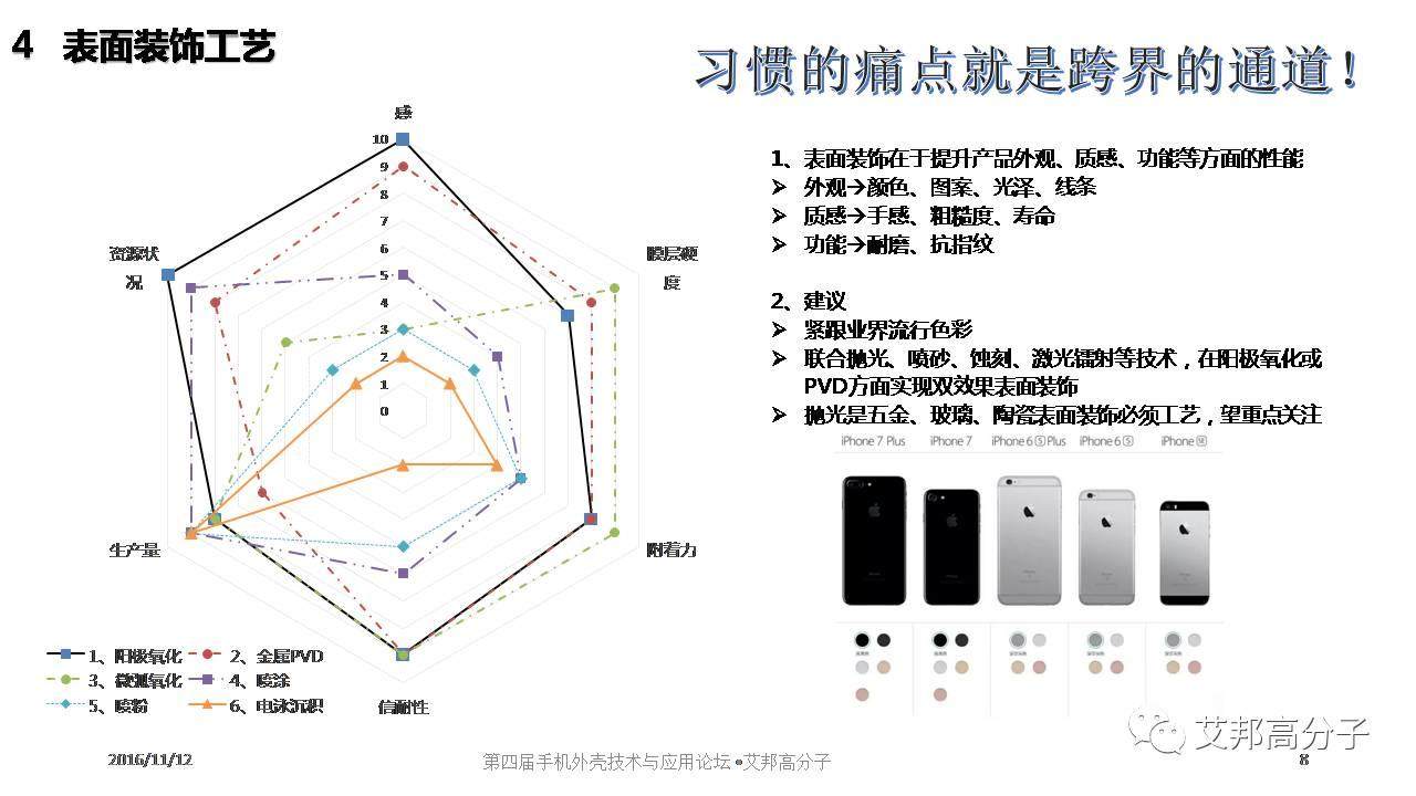 【视频】刘兵：从iPhone外壳材料讲起，乱弹手机