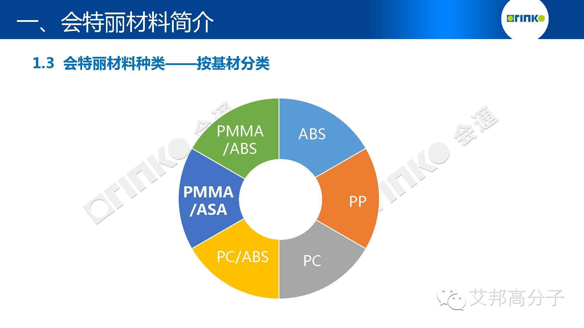 免噴涂材料解決方案？掃除行業痛點