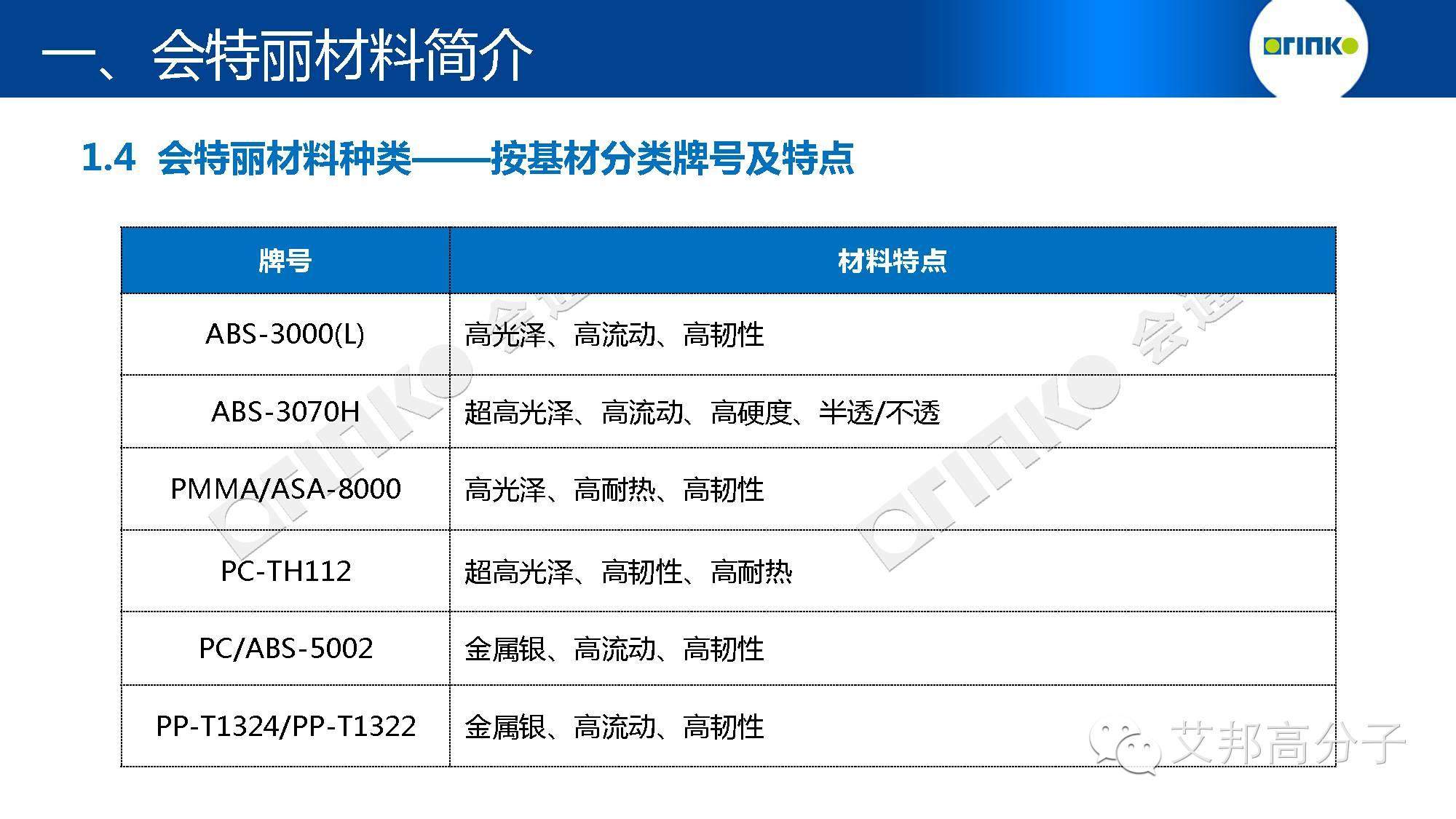 免噴涂材料解決方案？掃除行業痛點