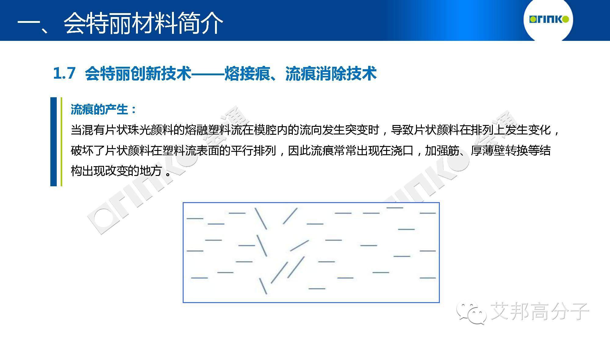 免噴涂材料解決方案？掃除行業痛點