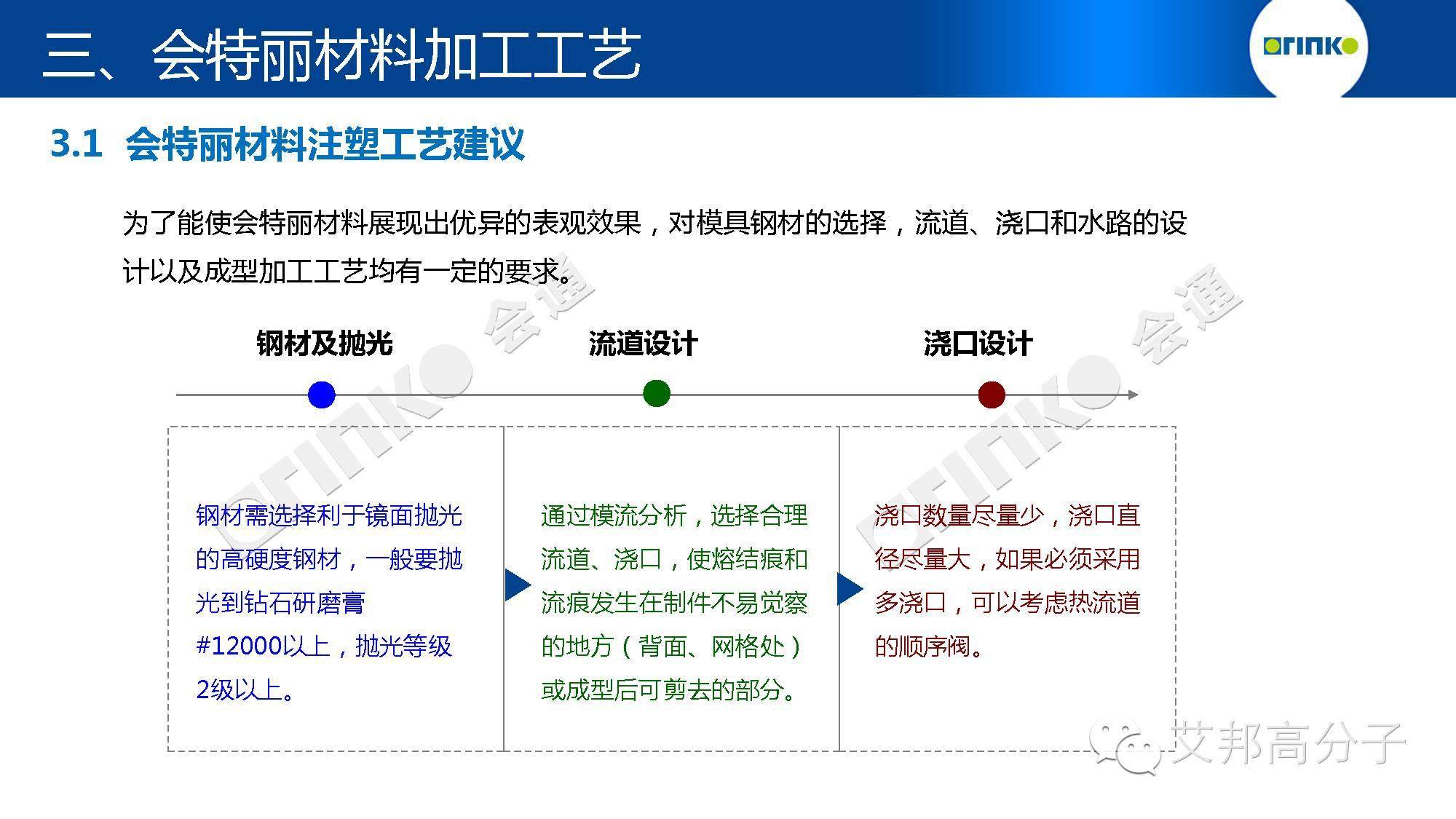 免噴涂材料解決方案？掃除行業痛點