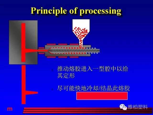 塑料市場開發(fā)、技術(shù)人員請注意！這份經(jīng)典的注塑成型教材送給你！