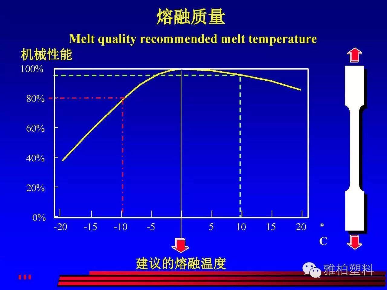 塑料市場開發(fā)、技術(shù)人員請注意！這份經(jīng)典的注塑成型教材送給你！