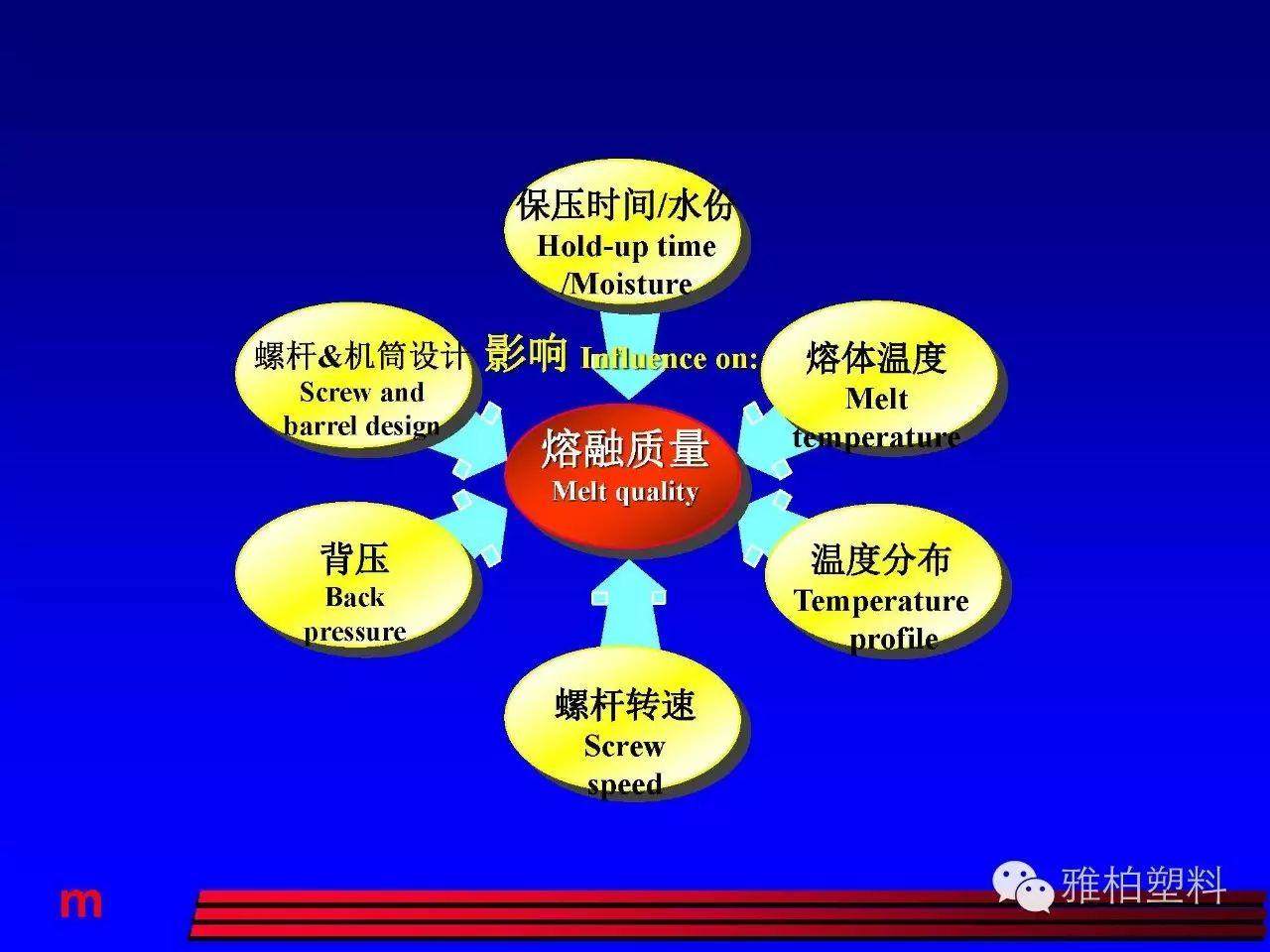 塑料市場開發(fā)、技術(shù)人員請注意！這份經(jīng)典的注塑成型教材送給你！