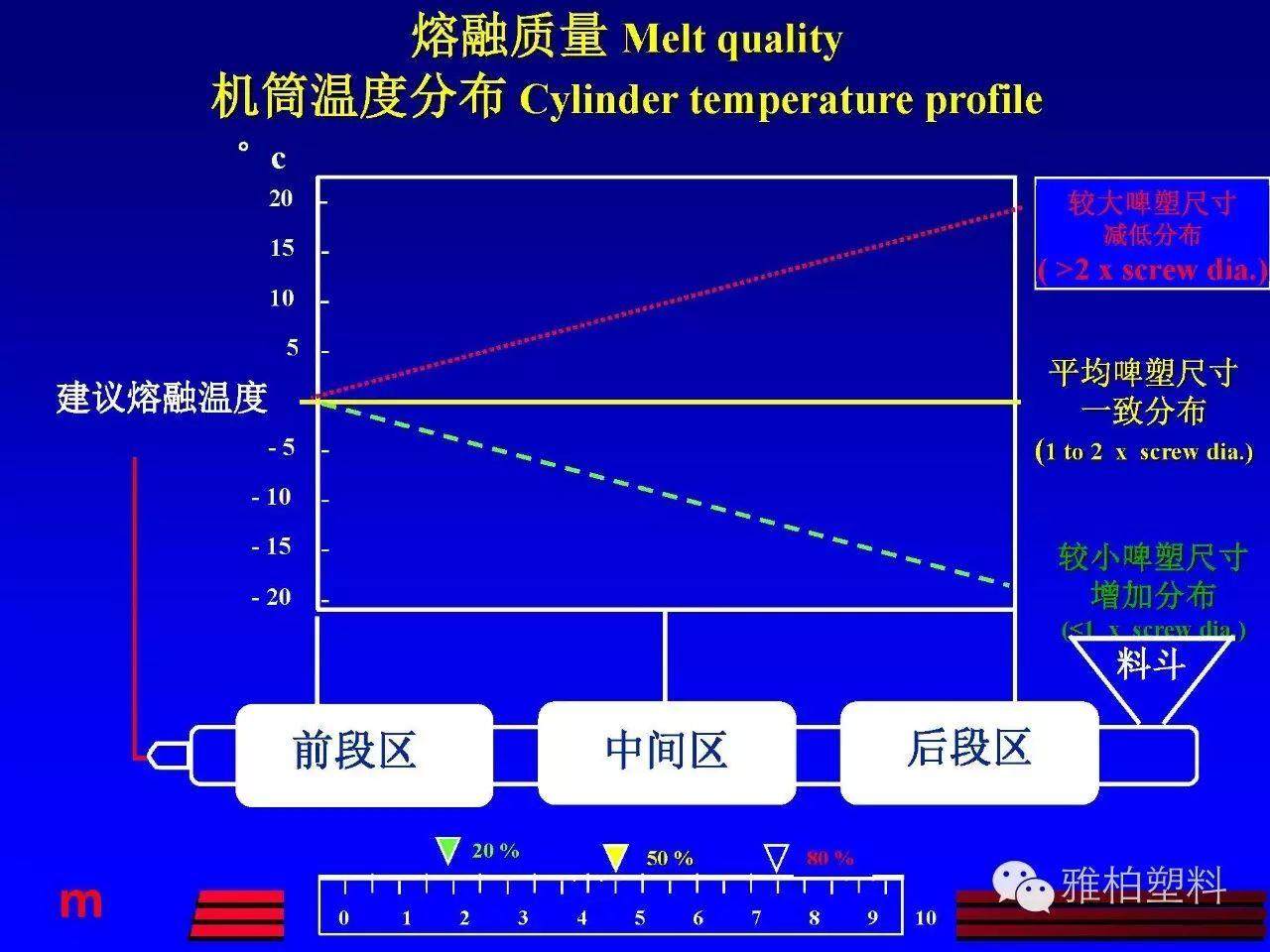 塑料市場開發(fā)、技術(shù)人員請注意！這份經(jīng)典的注塑成型教材送給你！