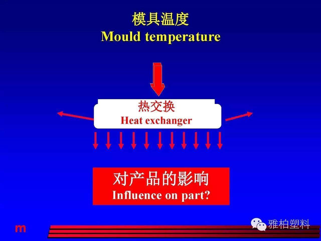 塑料市場開發(fā)、技術(shù)人員請注意！這份經(jīng)典的注塑成型教材送給你！