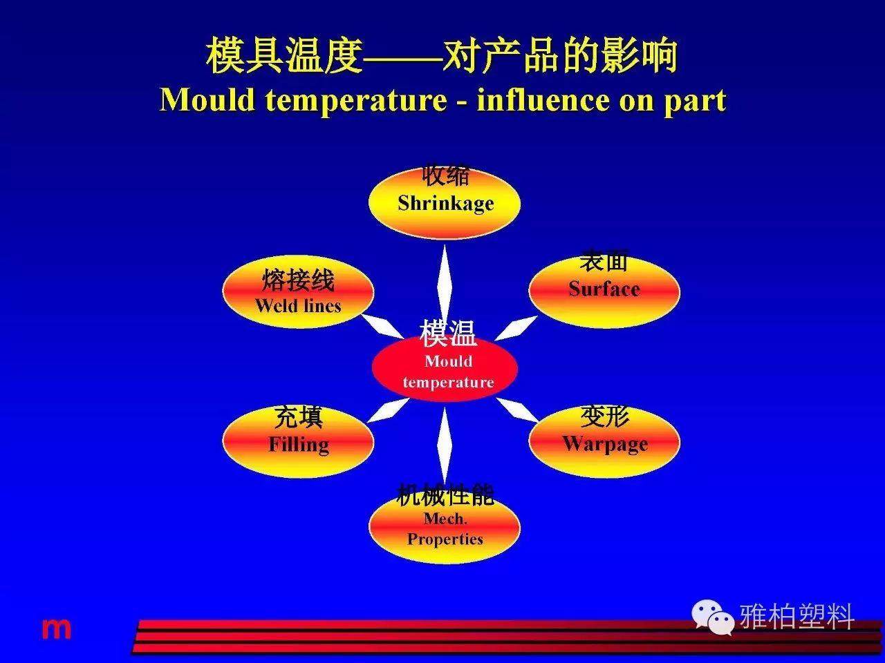 塑料市場開發(fā)、技術(shù)人員請注意！這份經(jīng)典的注塑成型教材送給你！
