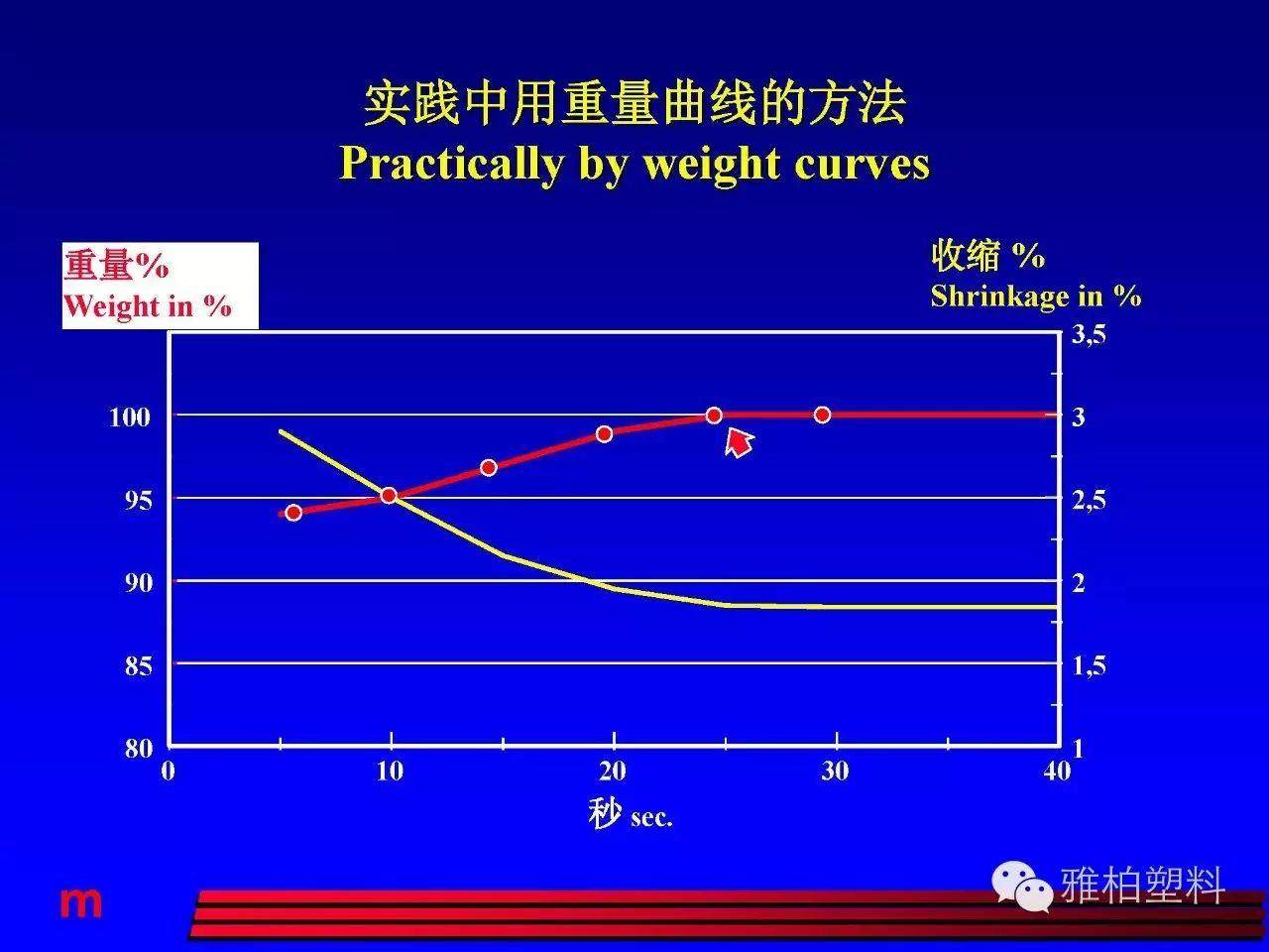 塑料市場開發(fā)、技術(shù)人員請注意！這份經(jīng)典的注塑成型教材送給你！