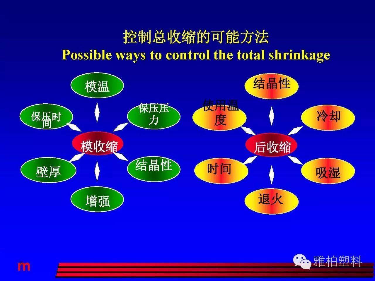 塑料市場開發(fā)、技術(shù)人員請注意！這份經(jīng)典的注塑成型教材送給你！