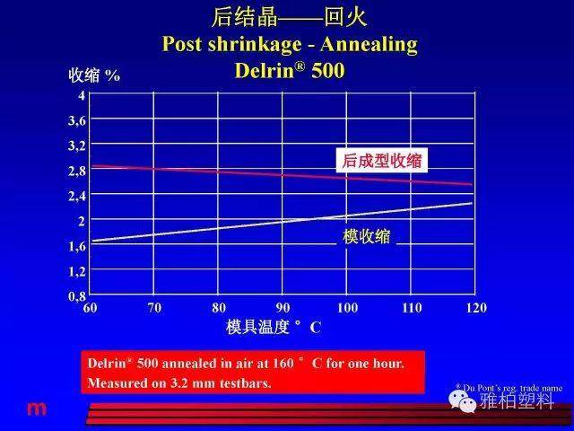 塑料市場開發(fā)、技術(shù)人員請注意！這份經(jīng)典的注塑成型教材送給你！