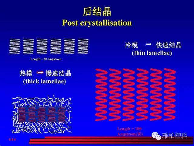 塑料市場開發(fā)、技術(shù)人員請注意！這份經(jīng)典的注塑成型教材送給你！