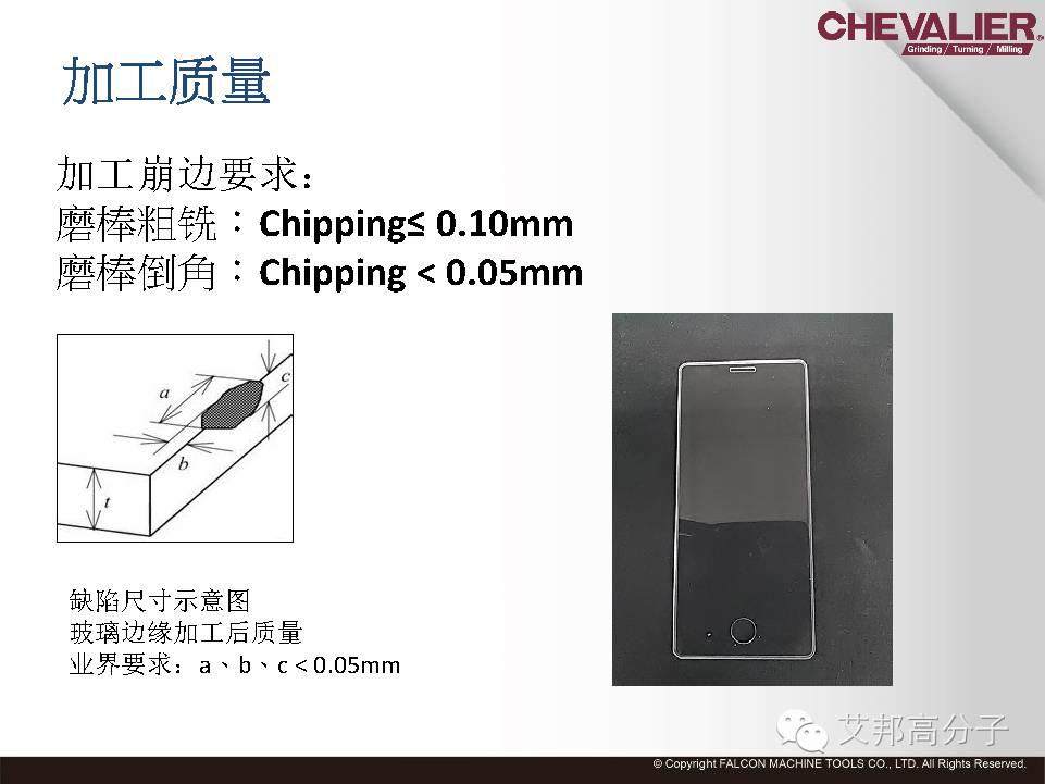 相比传统CNC，该技术效率提升200%！良率提高100%！