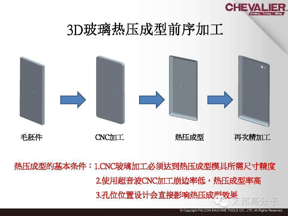 相比传统CNC，该技术效率提升200%！良率提高100%！