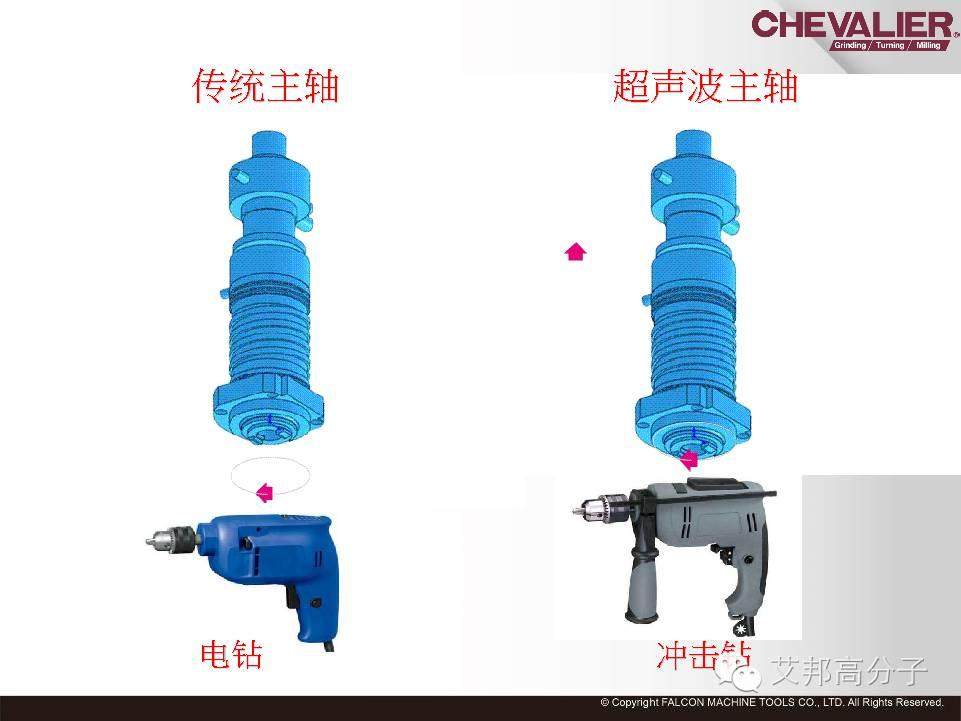 相比传统CNC，该技术效率提升200%！良率提高100%！