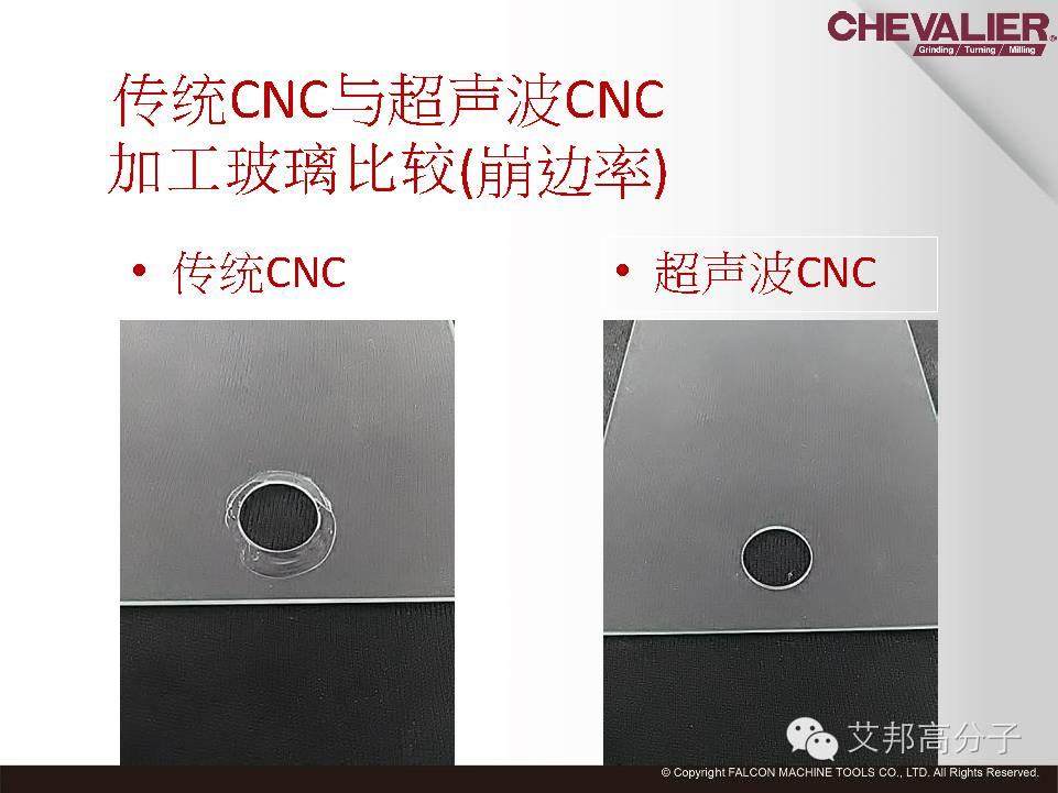 相比传统CNC，该技术效率提升200%！良率提高100%！