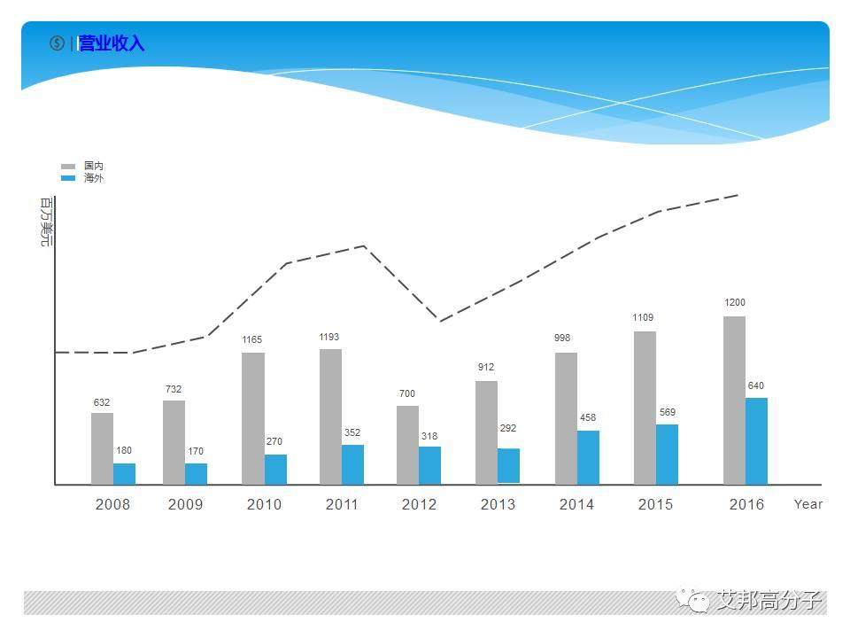 美的家電材料新的需求？材料商應該注意了