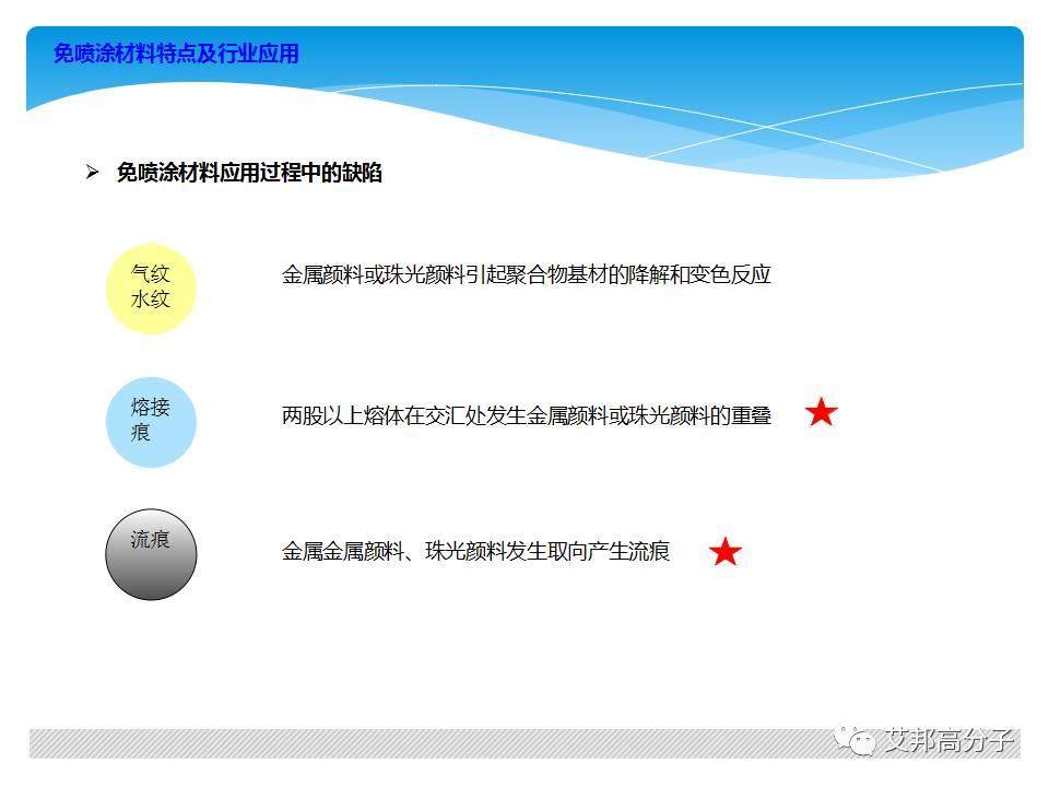 美的家電材料新的需求？材料商應該注意了